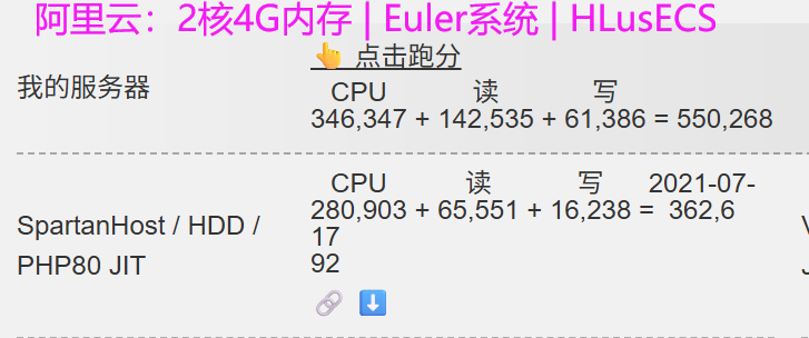 WEB压力测试